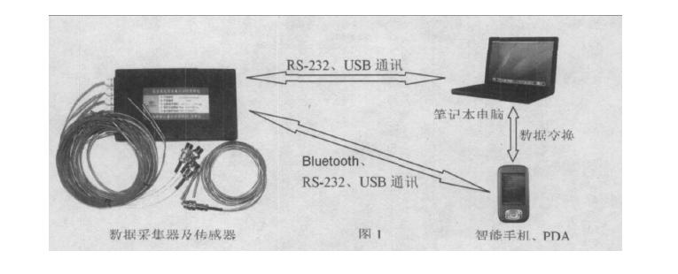 溫濕度試驗設備自動檢定