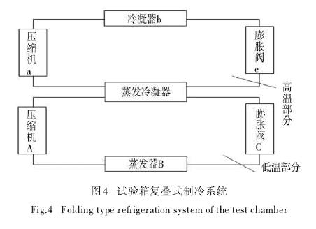 溫濕試驗箱工作手冊
