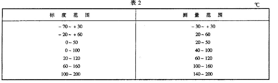 . 蒸汽壓力式溫度計(jì)的標(biāo)度范圍和測(cè)量范圍應(yīng)符合表2 的規(guī)定