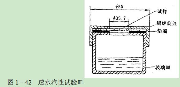 試樣制備 與透氣性測(cè)定用同一個(gè)試樣