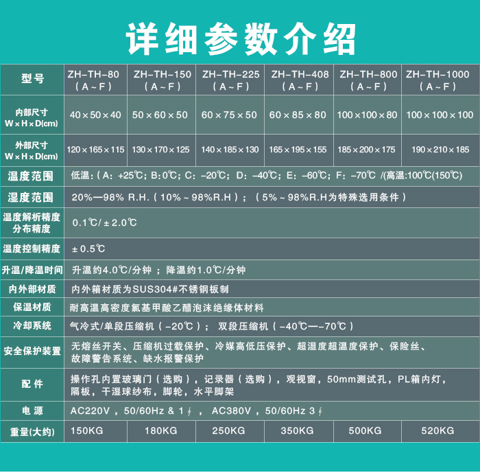 詳細(xì)參數(shù)表