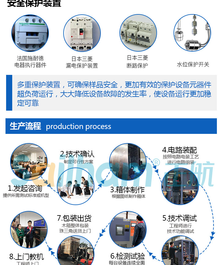 詳細(xì)講解鹽霧試驗(yàn)箱的生產(chǎn)流程